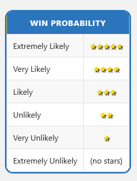 Example the win probability legend
